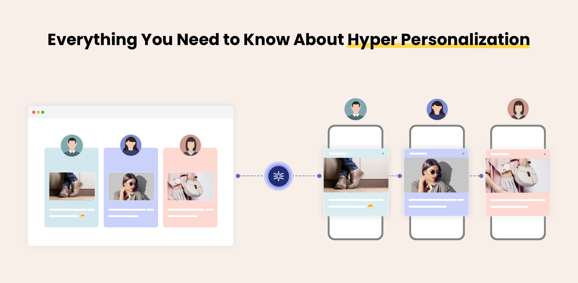 Hyper Personalization as a concept broken down.