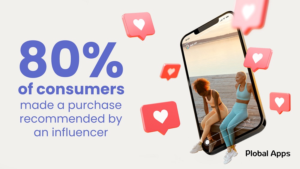 Statistic about influencer marketing. 