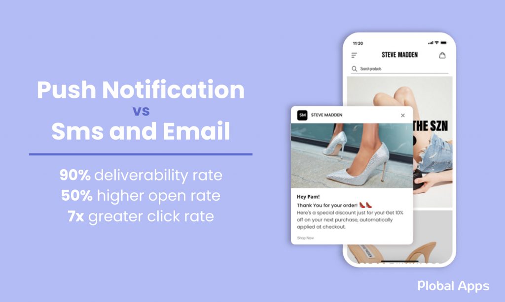A creative comparing results of Push Notifications with SMS and Email campaigns to establish the necessity of push notifications during Black Friday