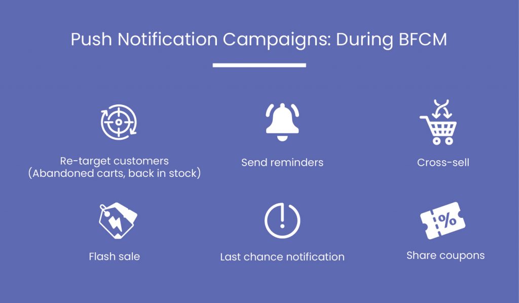 Push notification campaign ides during Black Friday Cyber Monday .