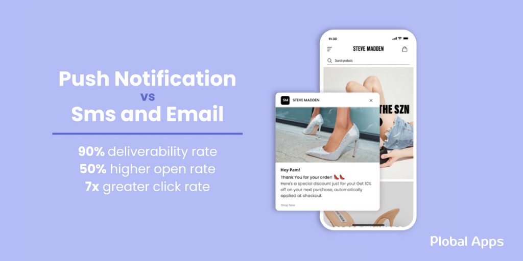 Push notifications versus SMS and Email.